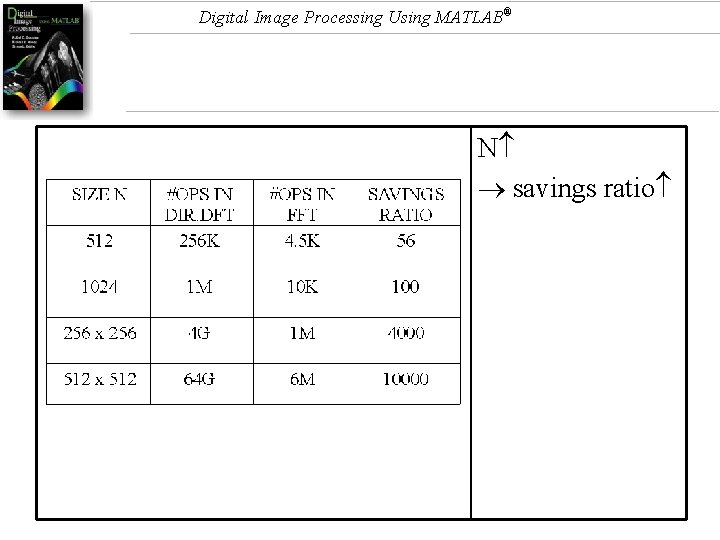 Digital Image Processing Using MATLAB® N savings ratio 