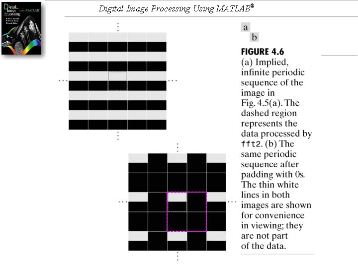 Digital Image Processing Using MATLAB® 