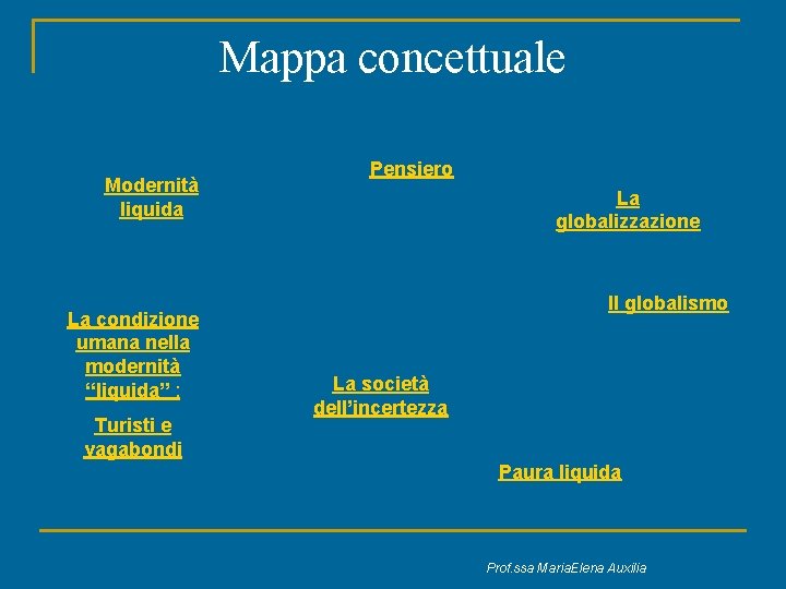 Mappa concettuale Modernità liquida La condizione umana nella modernità “liquida” : Turisti e vagabondi