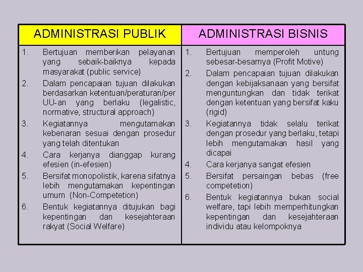 ADMINISTRASI PUBLIK 1. 2. 3. 4. 5. 6. Bertujuan memberikan pelayanan yang sebaik-baiknya kepada