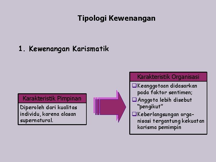 Tipologi Kewenangan 1. Kewenangan Karismatik Karakteristik Organisasi q. Keanggotaan didasarkan Karakteristik Pimpinan Diperoleh dari