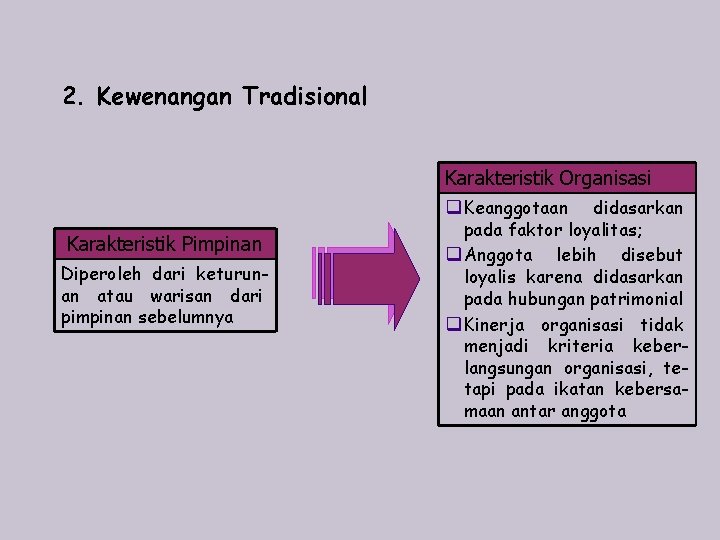 2. Kewenangan Tradisional Karakteristik Organisasi q. Keanggotaan didasarkan Karakteristik Pimpinan Diperoleh dari keturunan atau