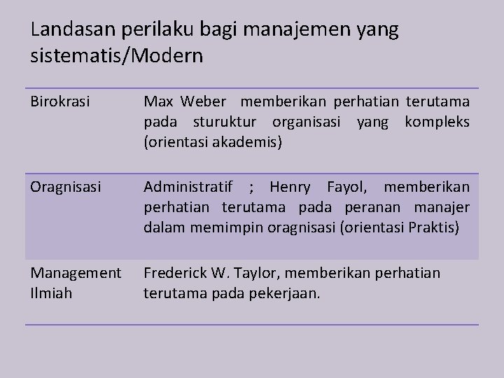 Landasan perilaku bagi manajemen yang sistematis/Modern Birokrasi Max Weber memberikan perhatian terutama pada sturuktur