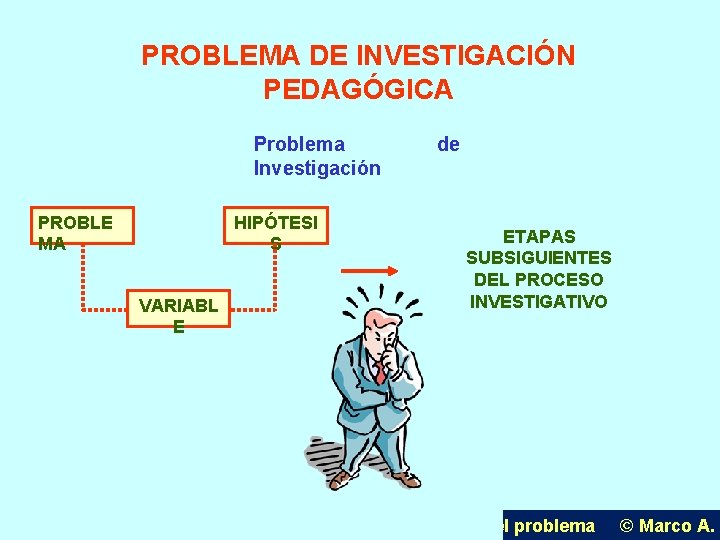 PROBLEMA DE INVESTIGACIÓN PEDAGÓGICA Problema Investigación PROBLE MA HIPÓTESI S VARIABL E U. P.