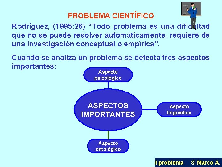PROBLEMA CIENTÍFICO Rodríguez, (1995: 26) “Todo problema es una dificultad que no se puede
