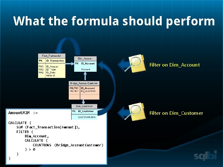 What the formula should perform Filter on Dim_Account Amount. M 2 M : =