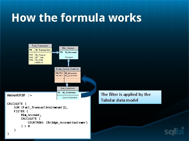 How the formula works Amount. M 2 M : = CALCULATE ( SUM (Fact_Transaction[Amount]),