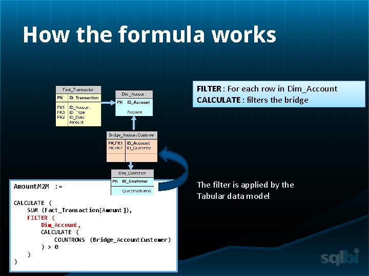 How the formula works FILTER: For each row in Dim_Account CALCULATE : filters the