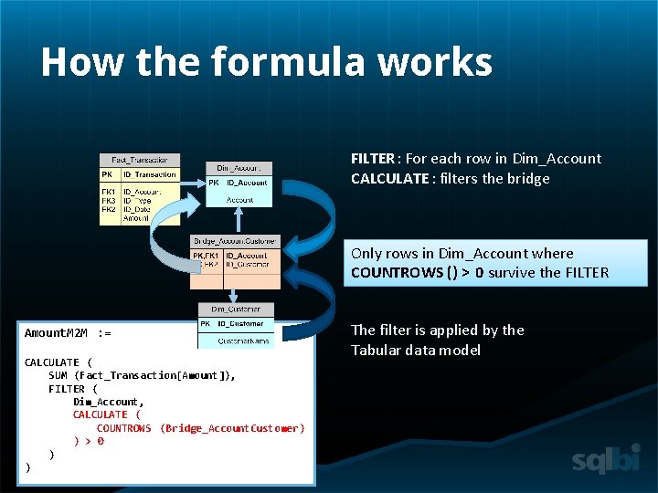 How the formula works FILTER: For each row in Dim_Account CALCULATE : filters the