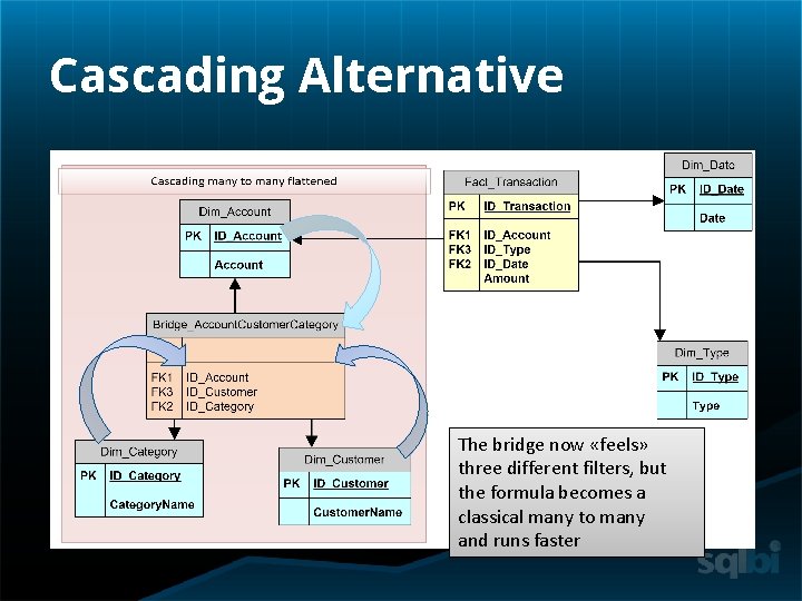 Cascading Alternative The bridge now «feels» three different filters, but the formula becomes a