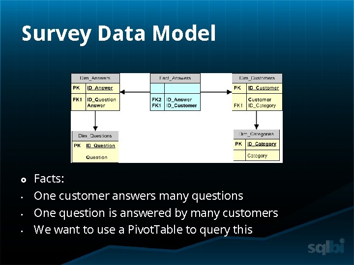 Survey Data Model • • • Facts: One customer answers many questions One question