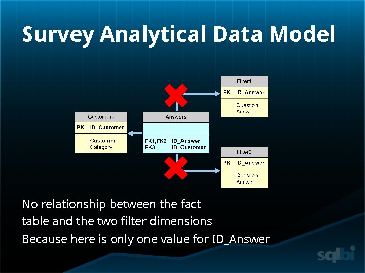 Survey Analytical Data Model No relationship between the fact table and the two filter