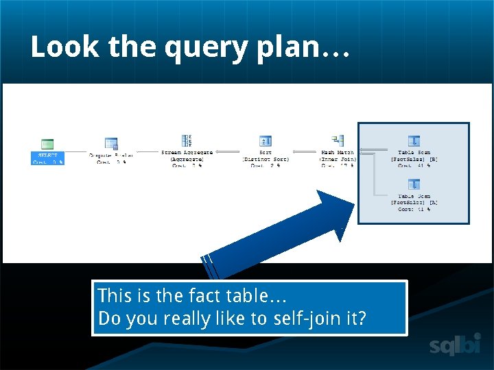Look the query plan… This is the fact table… Do you really like to