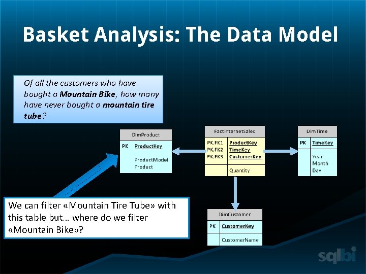 Basket Analysis: The Data Model Of all the customers who have bought a Mountain