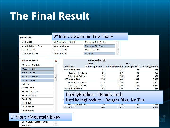 The Final Result 2° filter: «Mountain Tire Tube» Having. Product = Bought Both Not.