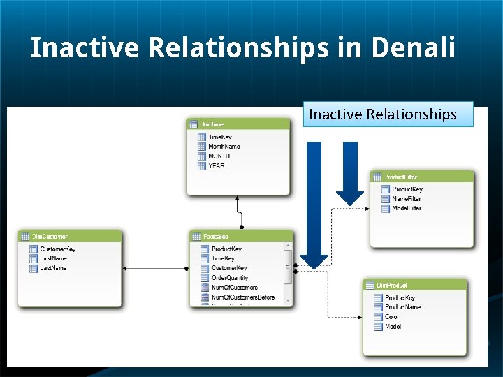 Inactive Relationships in Denali Inactive Relationships 