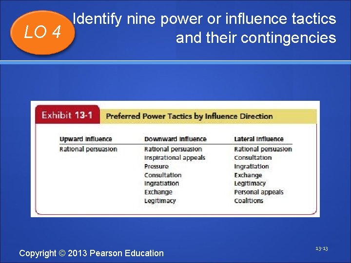 Identify nine power or influence tactics LO 4 and their contingencies Copyright © 2013
