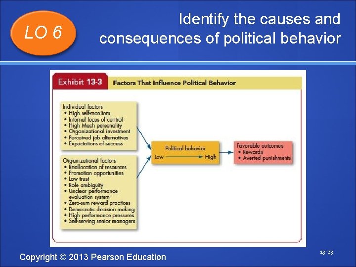 LO 6 Identify the causes and consequences of political behavior Copyright © 2013 Pearson