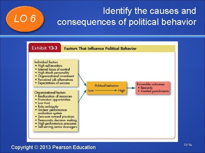 LO 6 Identify the causes and consequences of political behavior Copyright © 2013 Pearson