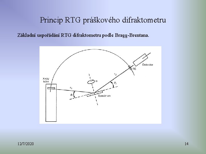 Princip RTG práškového difraktometru Základní uspořádání RTG difraktometru podle Bragg-Brentana. 12/7/2020 14 