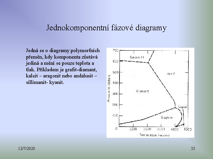 Jednokomponentní fázové diagramy Jedná se o diagramy polymorfních přeměn, kdy komponenta zůstává jediná a