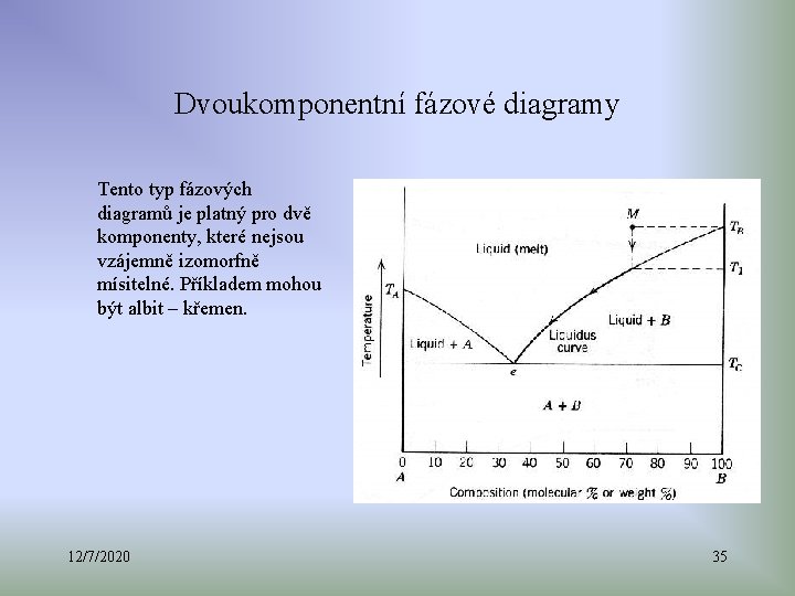 Dvoukomponentní fázové diagramy Tento typ fázových diagramů je platný pro dvě komponenty, které nejsou