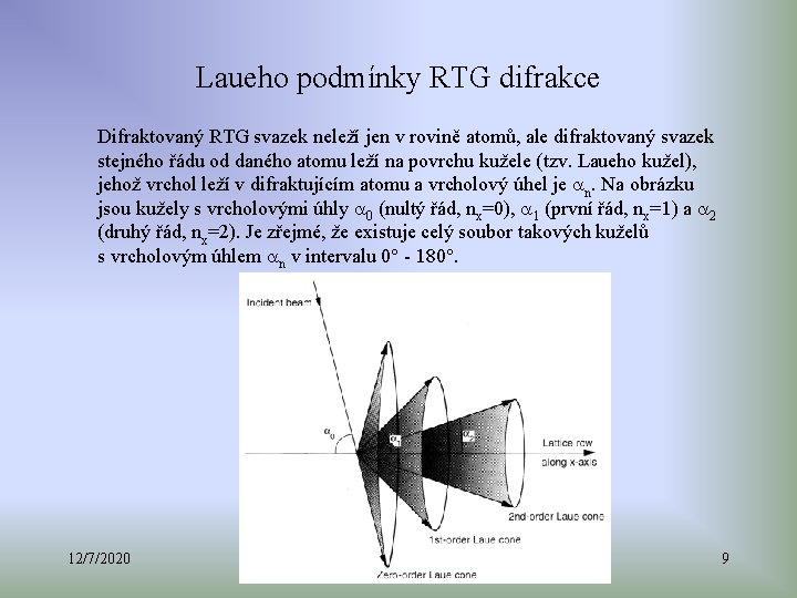 Laueho podmínky RTG difrakce Difraktovaný RTG svazek neleží jen v rovině atomů, ale difraktovaný