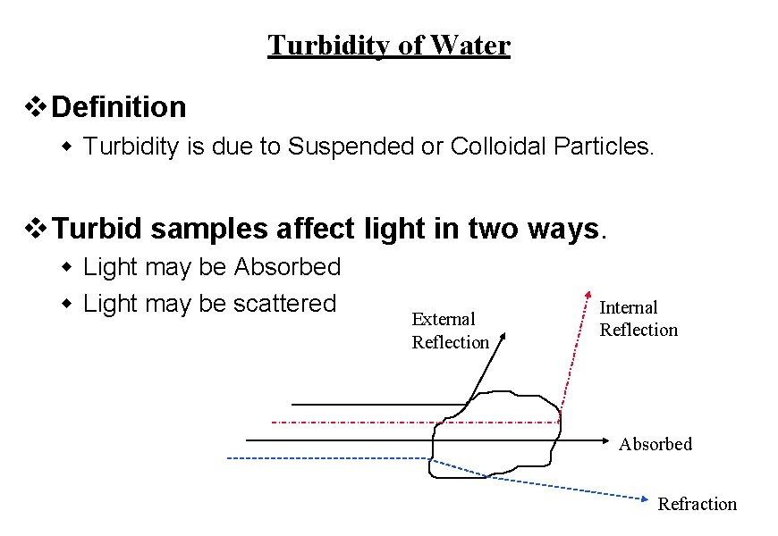 Turbidity of Water v Definition w Turbidity is due to Suspended or Colloidal Particles.