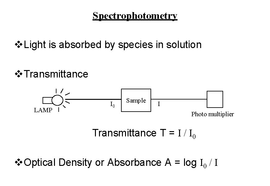 Spectrophotometry Colour and Turbidity v Aim w To