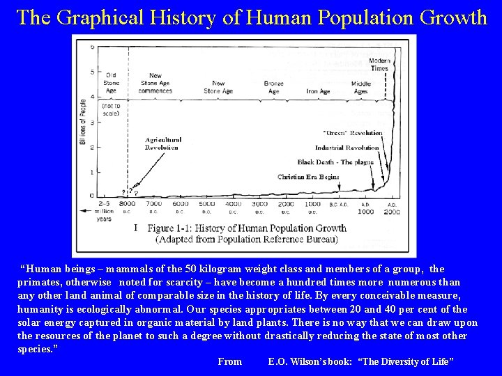  The Graphical History of Human Population Growth “Human beings – mammals of the