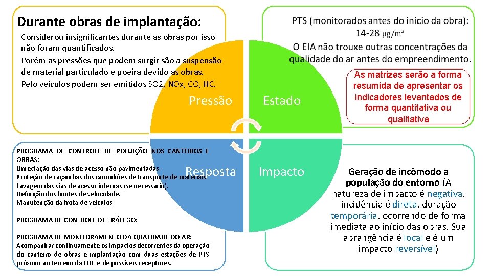 Durante obras de implantação: Considerou insignificantes durante as obras por isso não foram quantificados.