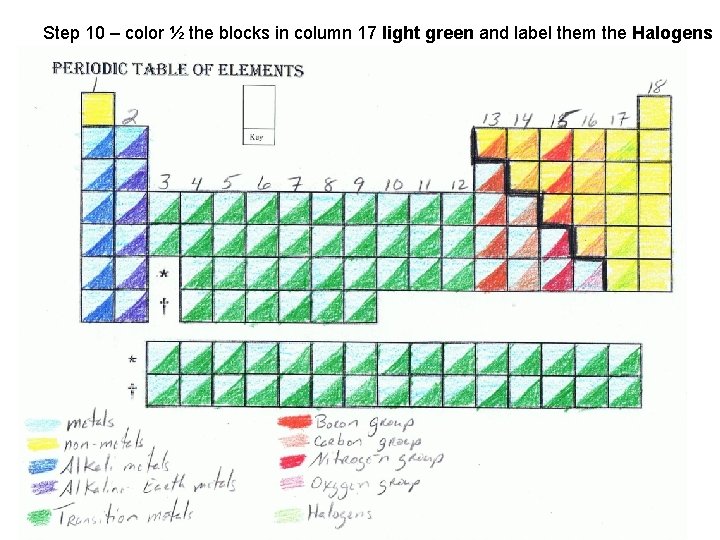 Step 10 – color ½ the blocks in column 17 light green and label