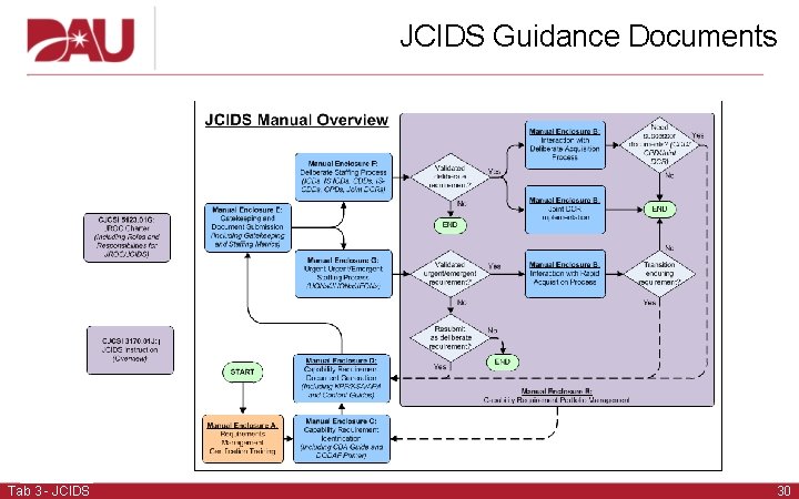 JCIDS Guidance Documents I Tab 3 - JCIDS 30  JCIDS Guidance Documents I Tab 3 - JCIDS 30
