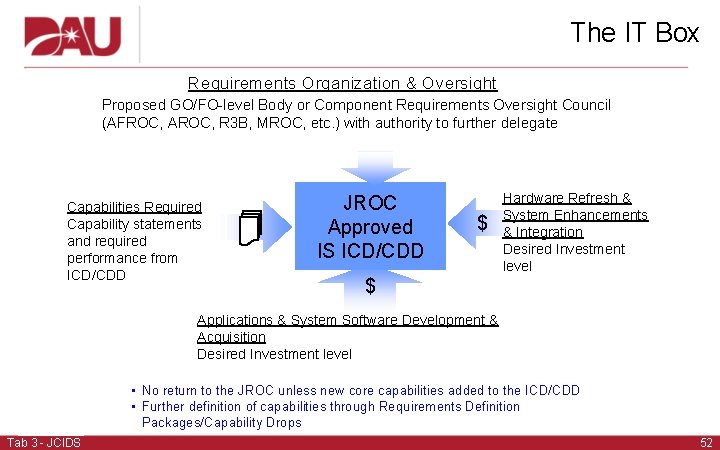 The IT Box Requirements Organization & Oversight Proposed GO/FO-level Body or Component Requirements Oversight The IT Box Requirements Organization & Oversight Proposed GO/FO-level Body or Component Requirements Oversight
