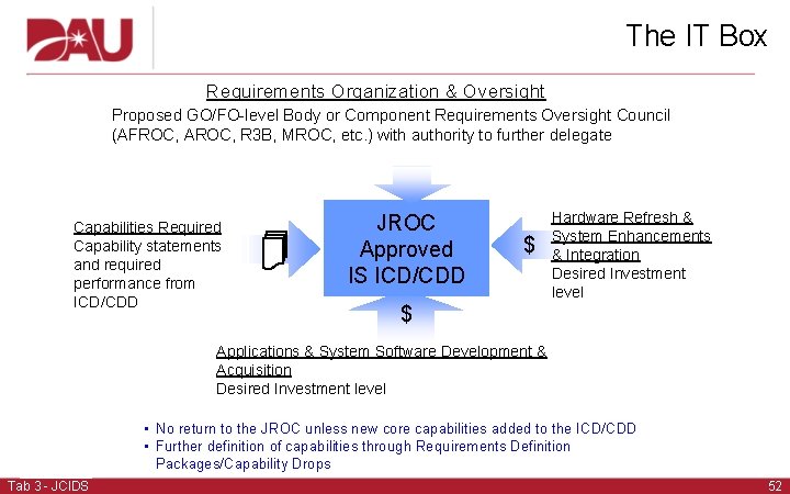 The IT Box Requirements Organization & Oversight Proposed GO/FO-level Body or Component Requirements Oversight