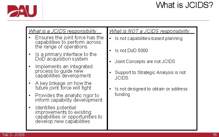 What is JCIDS? What is a JCIDS responsibility… • Ensures the joint force has What is JCIDS? What is a JCIDS responsibility… • Ensures the joint force has
