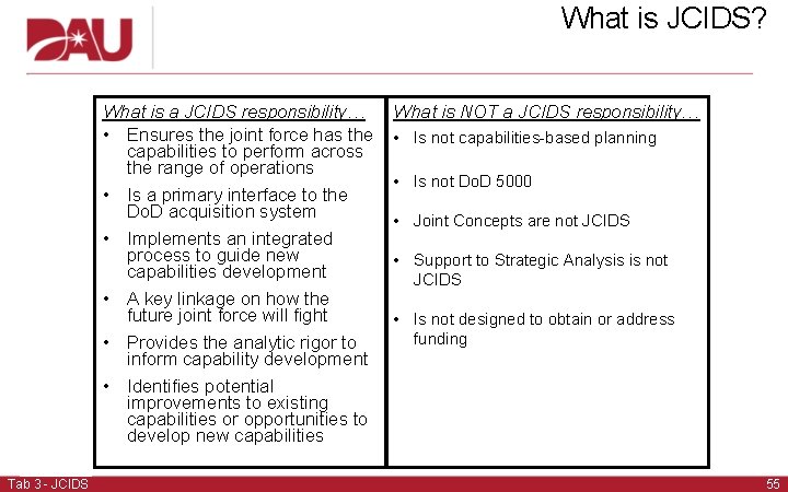 What is JCIDS? What is a JCIDS responsibility… • Ensures the joint force has