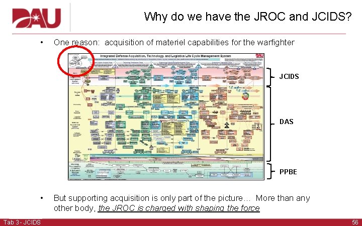 Why do we have the JROC and JCIDS? • One reason: acquisition of materiel
