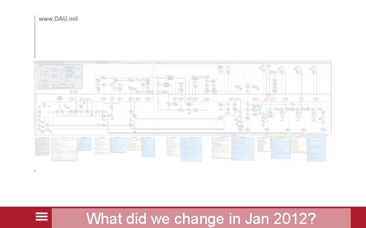 What did we change in Jan 2012?  What did we change in Jan 2012?