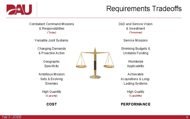 Requirements Tradeoffs Combatant Command Missions & Responsibilities Tab 3 - JCIDS Do. D and