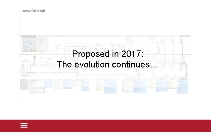 Proposed in 2017: The evolution continues… 