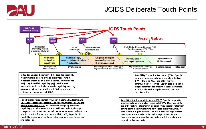 JCIDS Deliberate Touch Points JCIDS Touch Points Program Updates Initial Capabilities Document (ICD): Specifies JCIDS Deliberate Touch Points JCIDS Touch Points Program Updates Initial Capabilities Document (ICD): Specifies