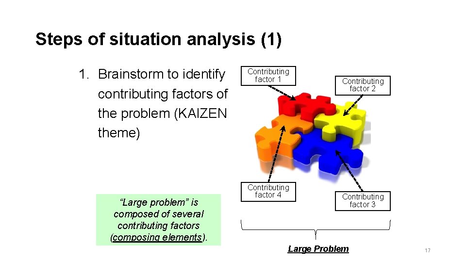 Steps of situation analysis (1) 1. Brainstorm to identify contributing factors of the problem