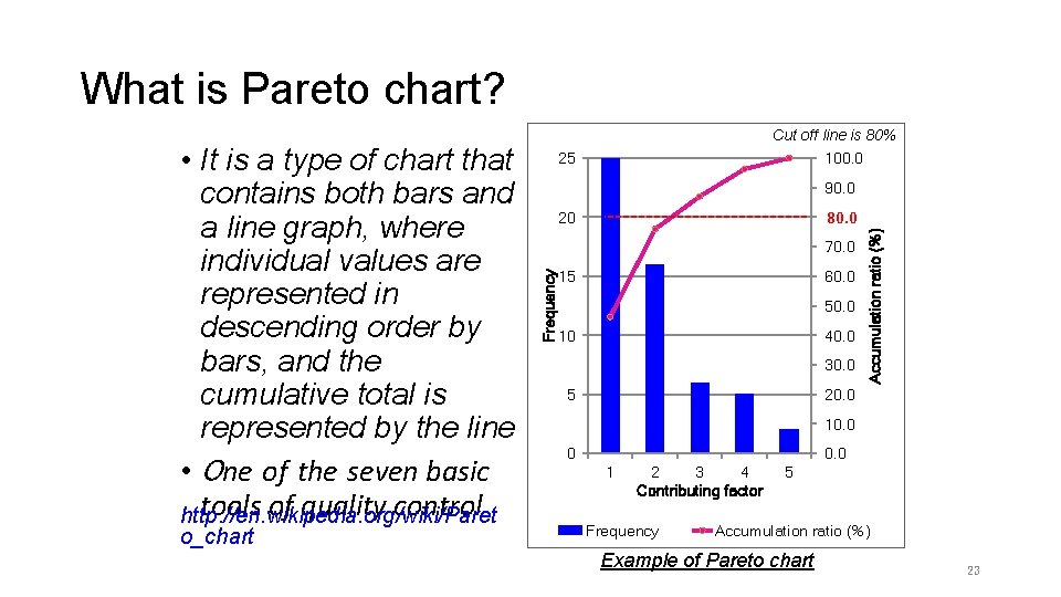 What is Pareto chart? o_chart 25 90. 0 70. 0 15 60. 0 50.