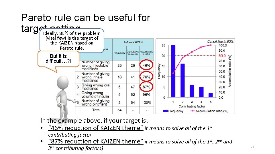 Pareto rule can be useful for target. Ideally, setting 80% of the problem (vital
