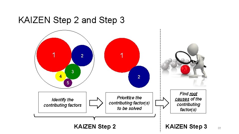 KAIZEN Step 2 and Step 3 1 1 2 3 4 2 5 Identify