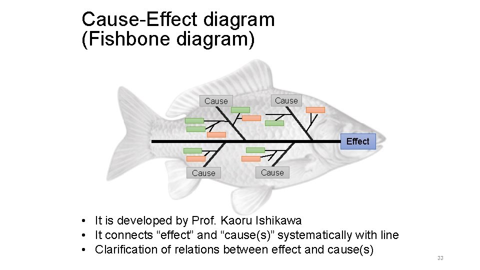 Cause-Effect diagram (Fishbone diagram) Cause Effect Cause • It is developed by Prof. Kaoru