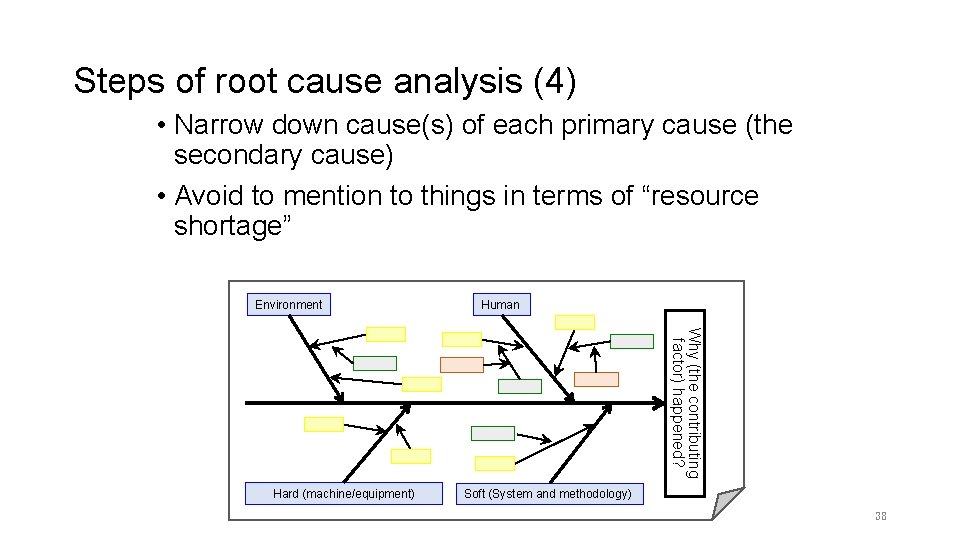 Steps of root cause analysis (4) • Narrow down cause(s) of each primary cause