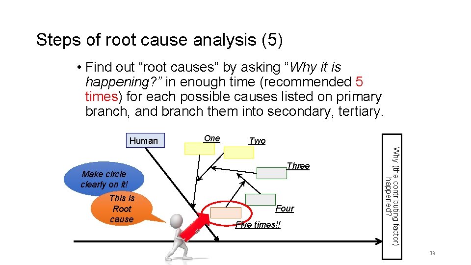 Steps of root cause analysis (5) • Find out “root causes” by asking “Why