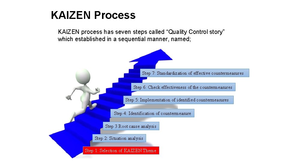 KAIZEN Process KAIZEN process has seven steps called “Quality Control story” which established in